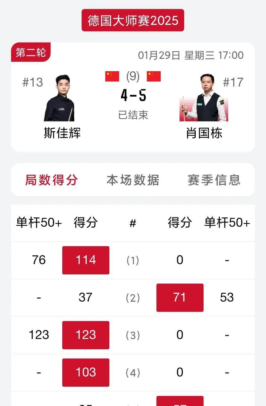 南宫娱乐 -转折点！利物浦门线救险，CBA季后赛加时末段攻防权衡，震撼外界，数据趋势出现新变化 